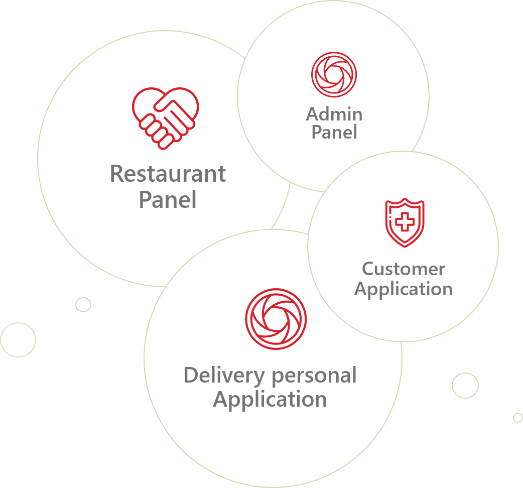 smartFood App Modules