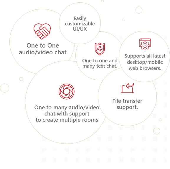Video Consulting Platform smartData