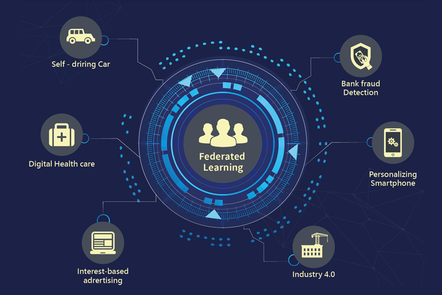 application-of-federated-learning-and-edge-in-healthcare