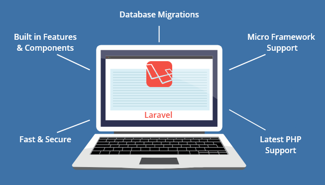 advantage-laravel
