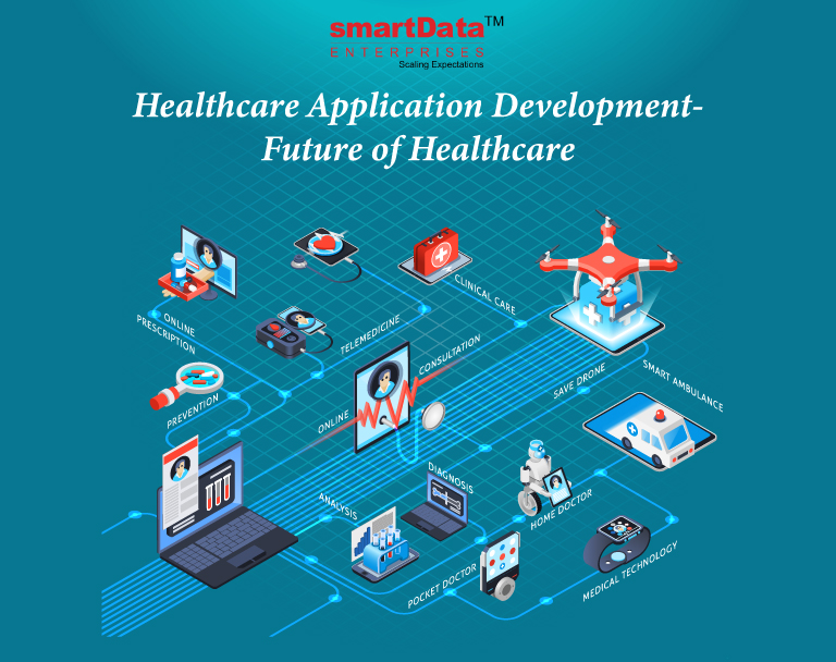healthcare-application-development-future-of-healthcare